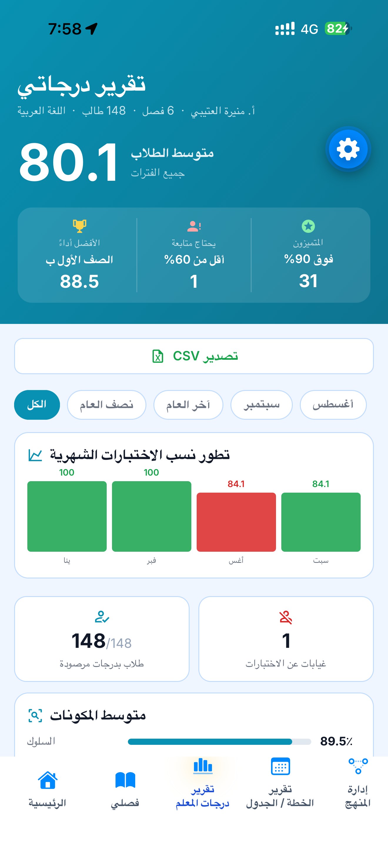 تقرير درجات الطالب والمتوسط والتحليل