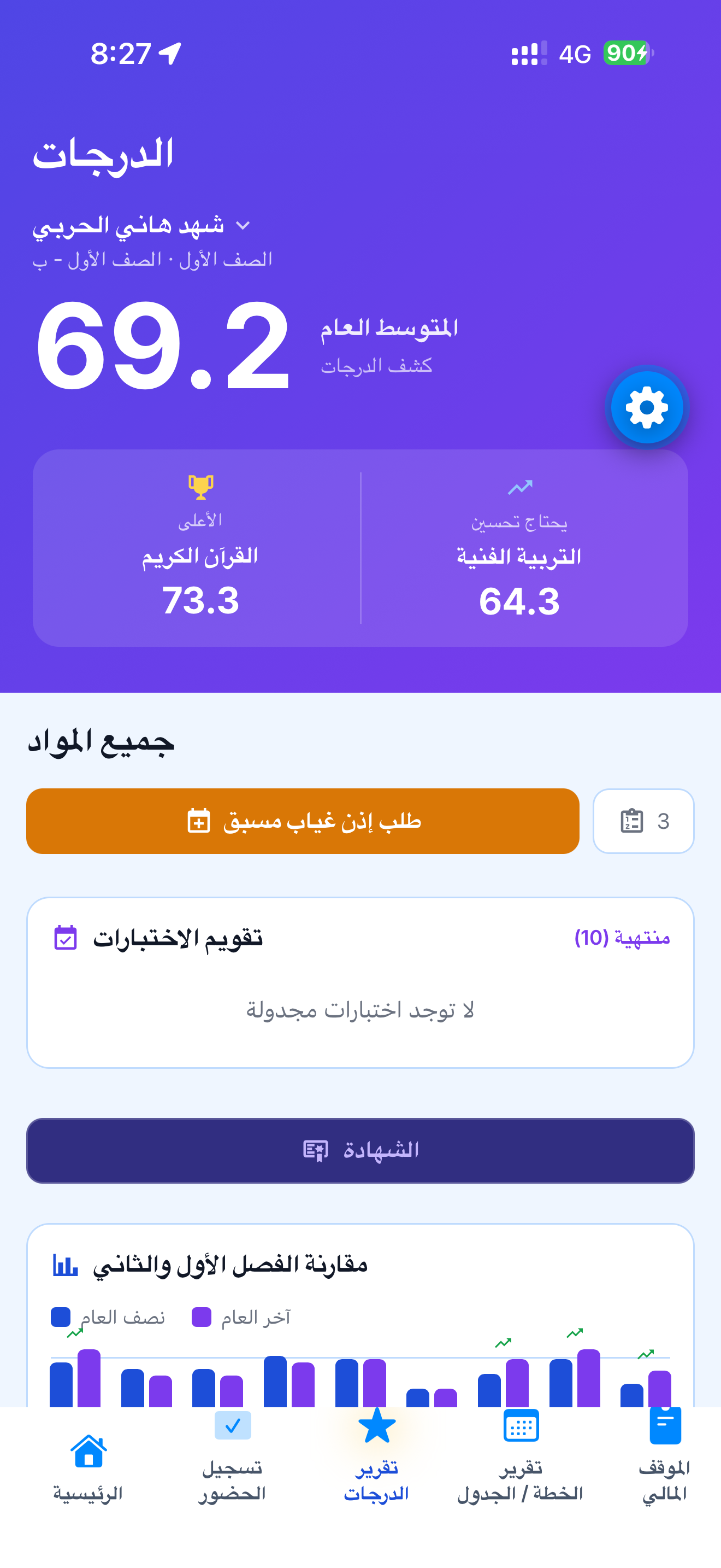الدرجات والمستوى