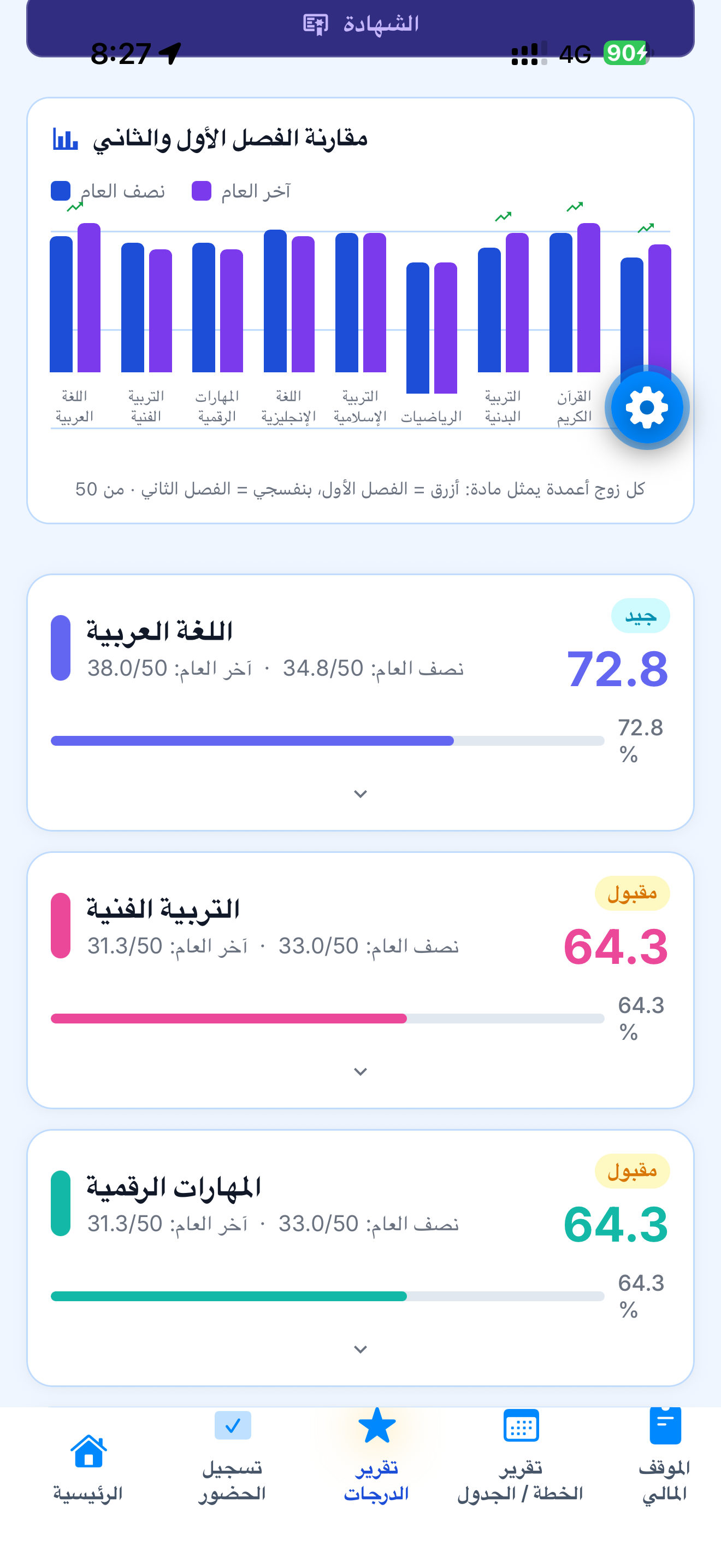تحليلات النتائج